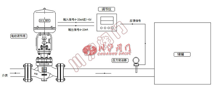 电动压力控制系统 工作原理图