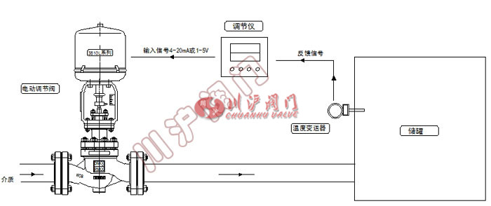 电动温度控制系统 工作原理图