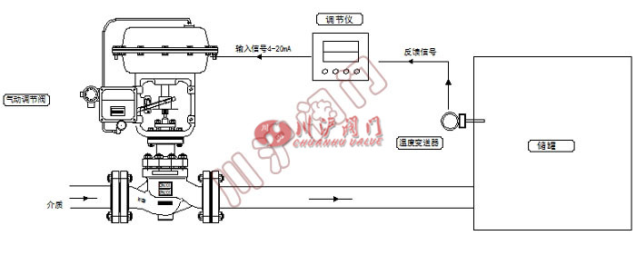 气动温度控制系统 工作原理图