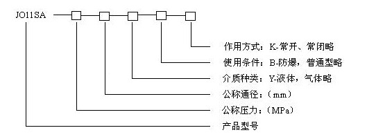 JO11SA不锈钢电磁阀型号编制