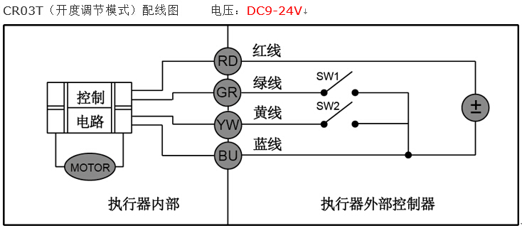 CWX电动微型球阀接线图