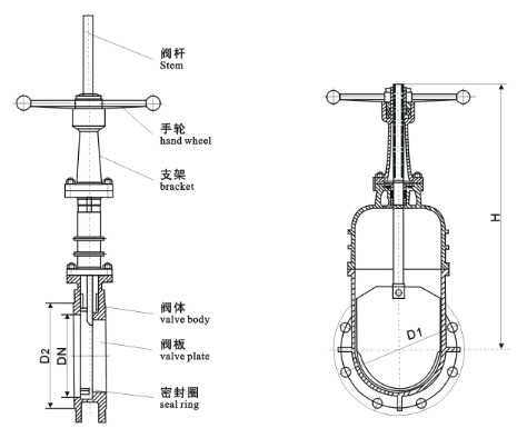 暗杆刀闸阀结构图