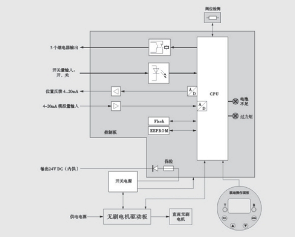 电气原理图