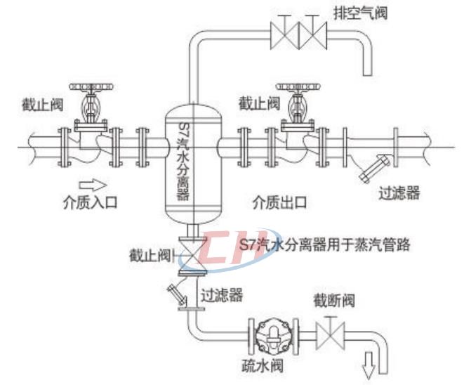 汽水分离器零部件材质