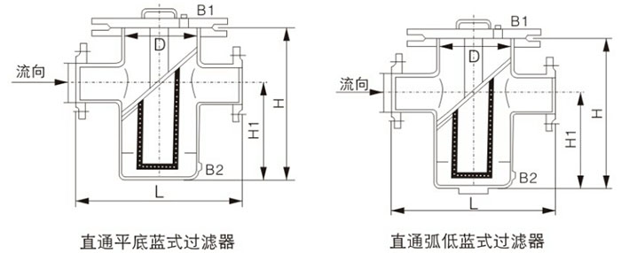 篮式过滤器结构图