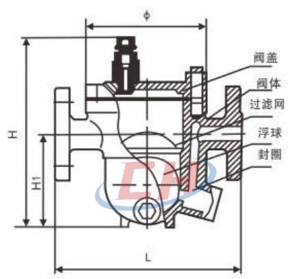 自由浮球式蒸汽疏水阀结构图