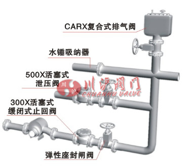 复合式排气阀安装示意图