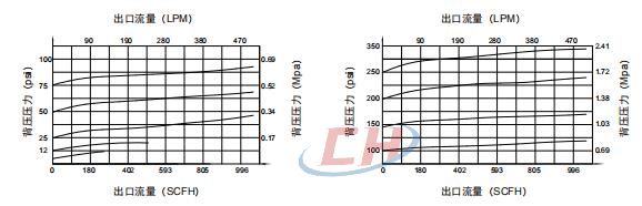 BY75大流量背压阀流量参数