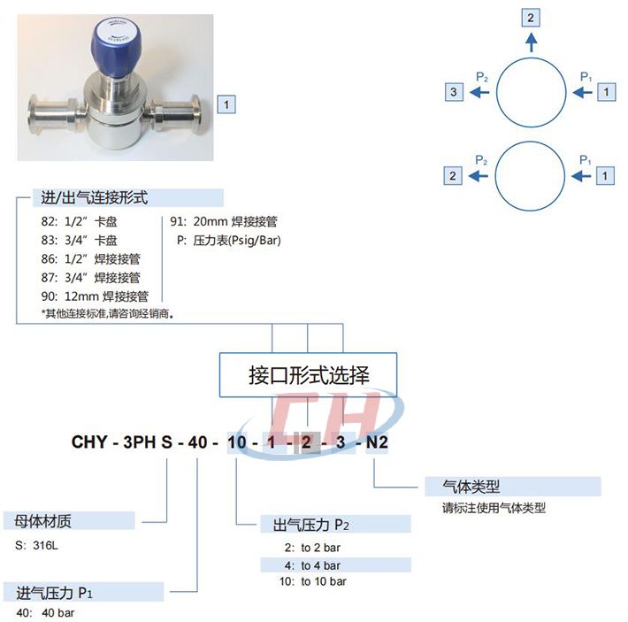 卫生级减压阀CHY-3PH型号编制