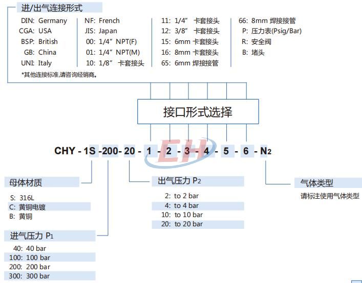 钢瓶高压减压阀CHY-1订货参数