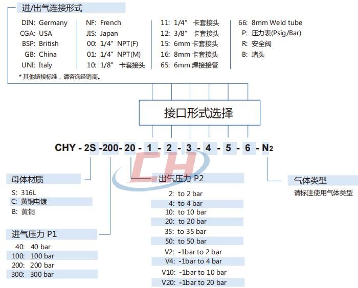 减压器CHY-2型号编制