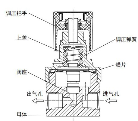 卡套式背压阀内部图