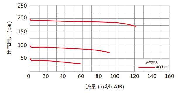 大流量卡套减压阀流量参数