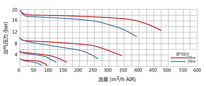 内螺纹减压阀流量参数