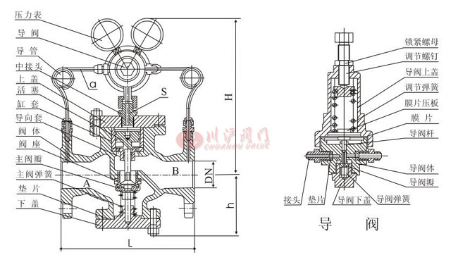 气体减压阀结构图