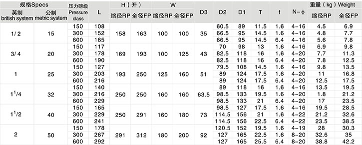 锻钢法兰截止阀连接尺寸