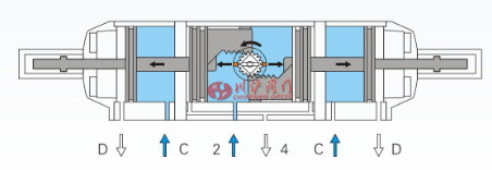 三段式气缸工作原理图