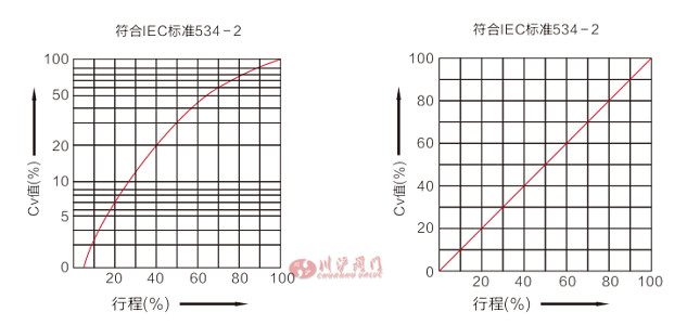 气动智能型调节阀