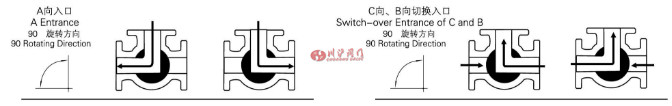 气动三通调节球阀 结构图