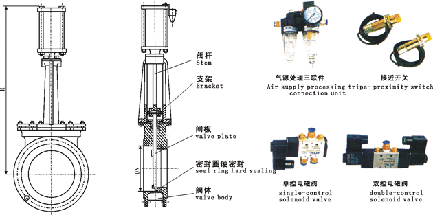 圆盘型气动刀闸阀结构图