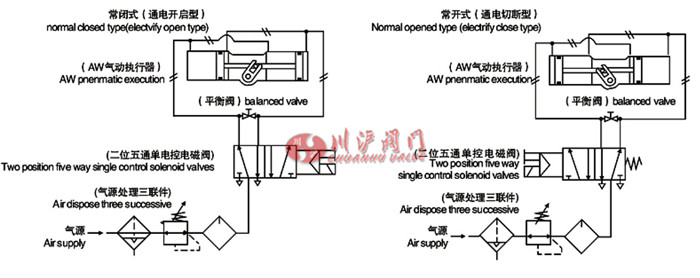 AW双作用气缸配管原理图