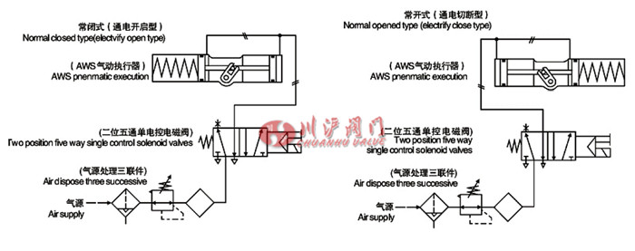 AW单作用气缸配管原理图