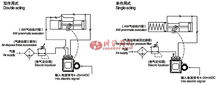 AW调节式配管原理图