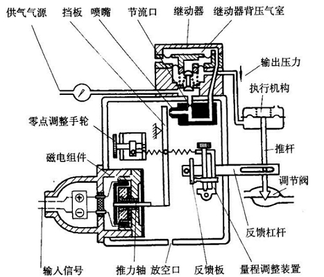 HEP定位器工作原理图