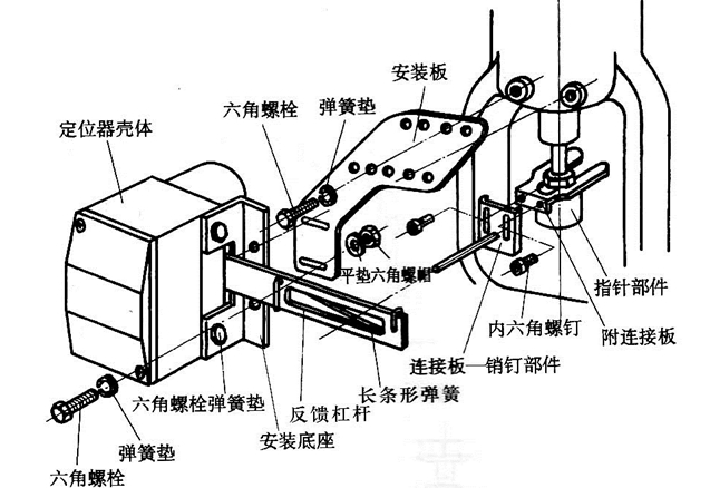 HEP定位器安装在调节阀上