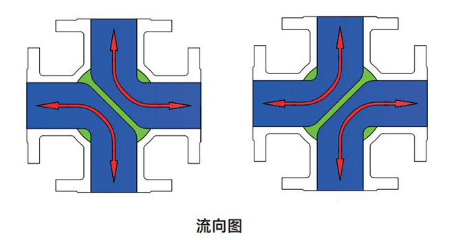 内螺纹四通球阀流向图