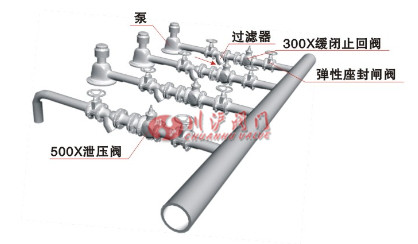 缓闭止回阀安装示意图