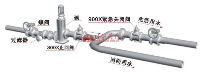 紧急关闭阀安装示意图