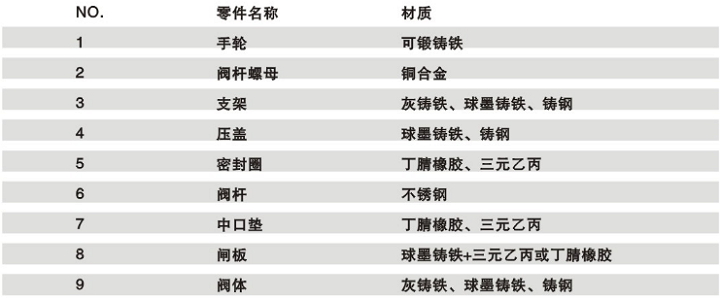 明杆弹性座封闸阀安装示意图