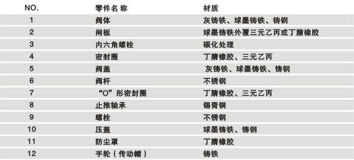 暗杆弹性座封闸阀安装示意图