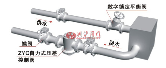 自力式压差控制阀安装示意图