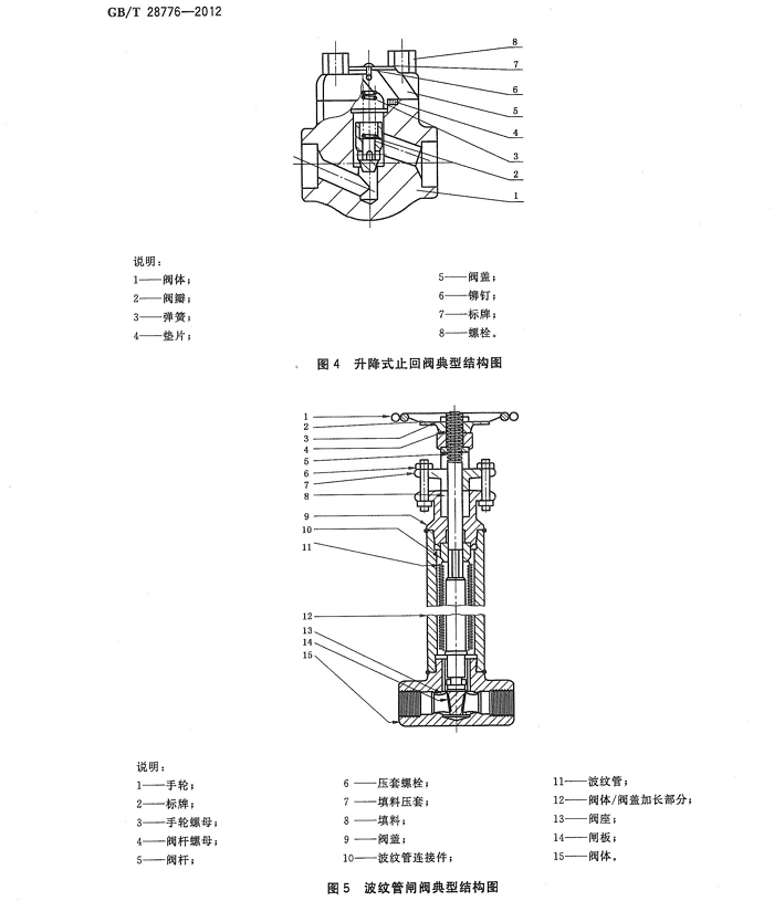 石油和天然气工业用钢制闸阀、截止阀和止回阀