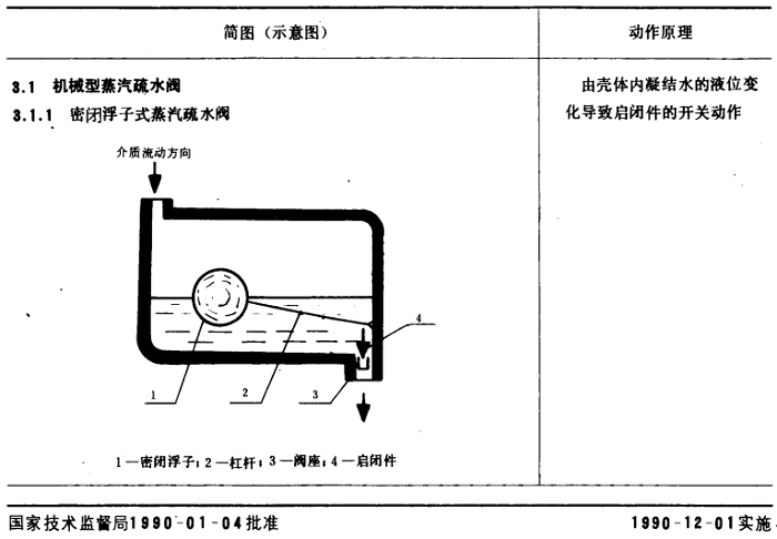 蒸汽疏水阀分类