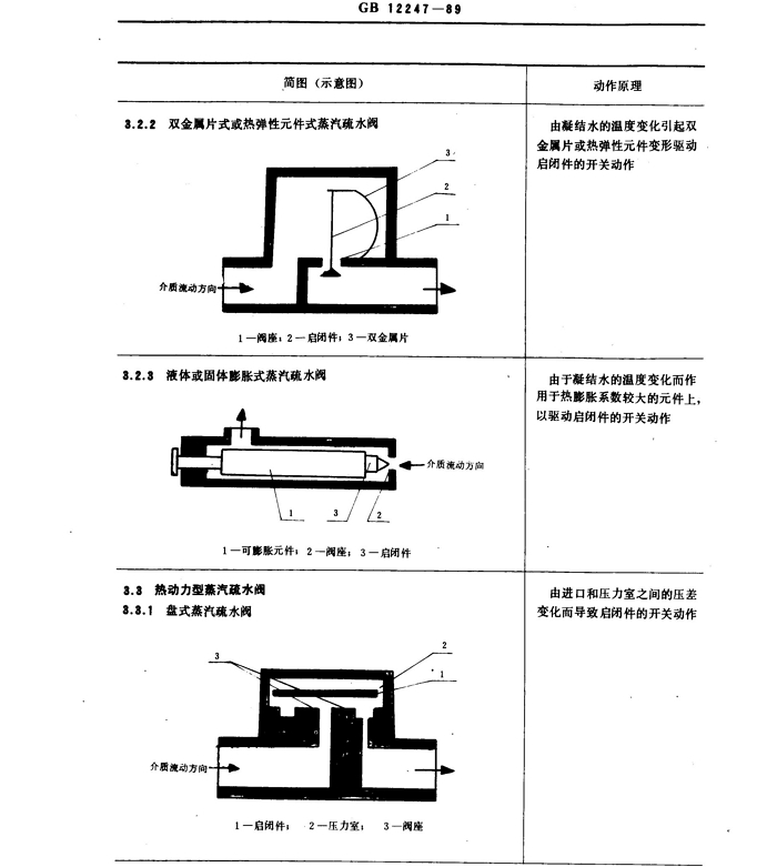 蒸汽疏水阀分类