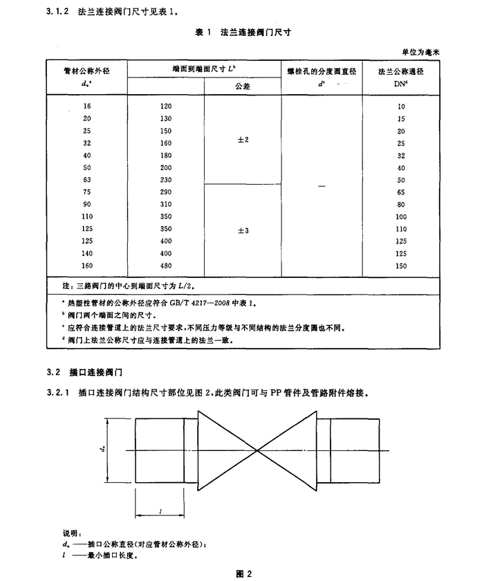 压力管道用聚丙烯(PP)阀门