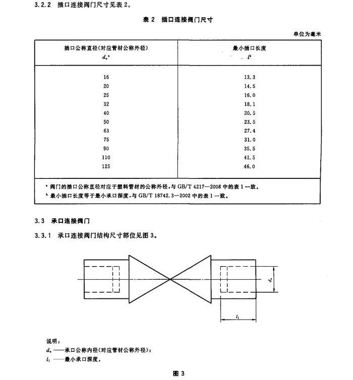 压力管道用聚丙烯(PP)阀门