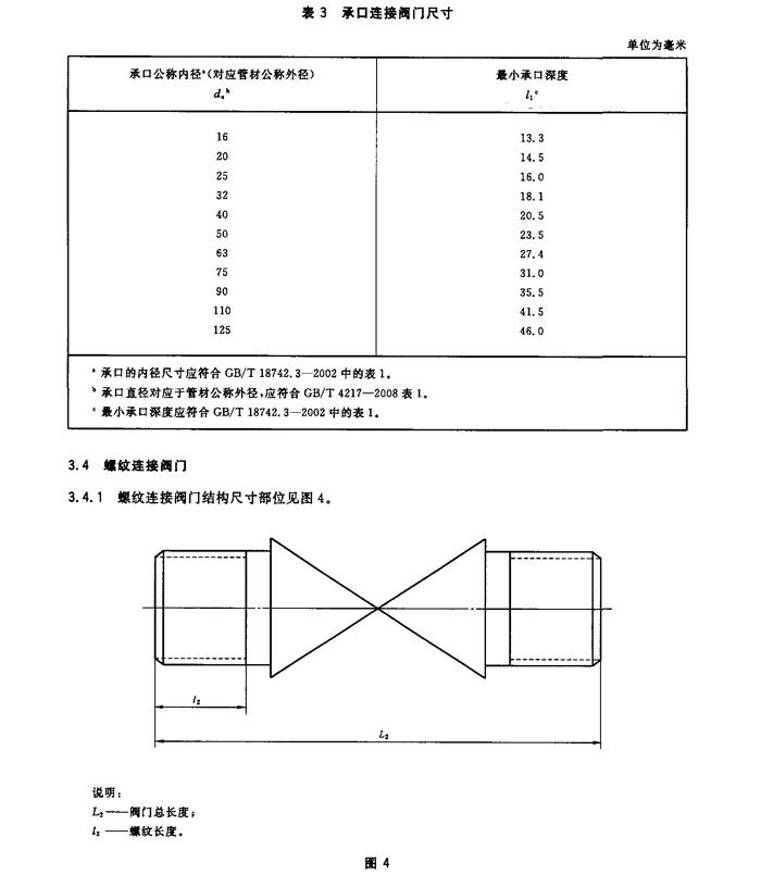 压力管道用聚丙烯(PP)阀门