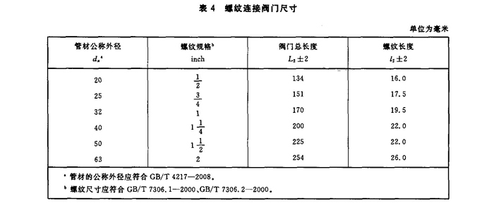压力管道用聚丙烯(PP)阀门