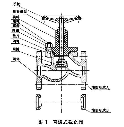 氨用截止阀和升降式止回阀