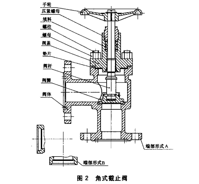 氨用截止阀和升降式止回阀