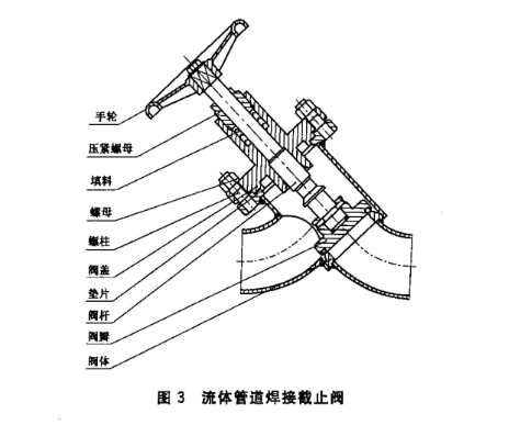 氨用截止阀和升降式止回阀