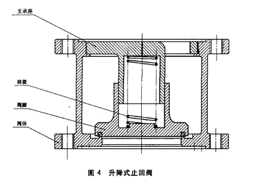 氨用截止阀和升降式止回阀