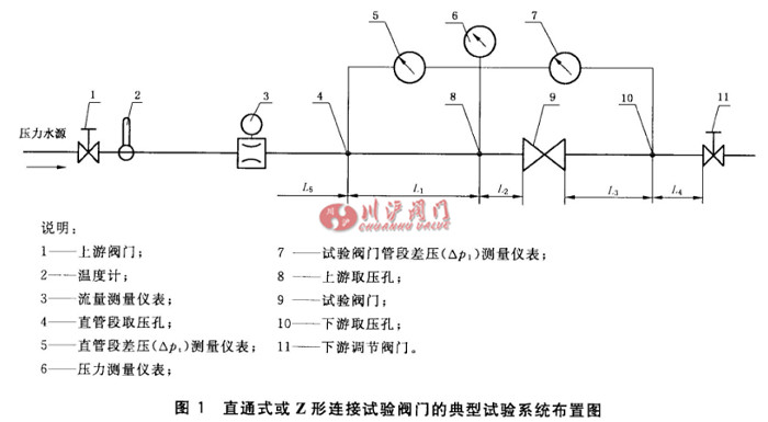 阀门  流量系数和流阻系数试验方法