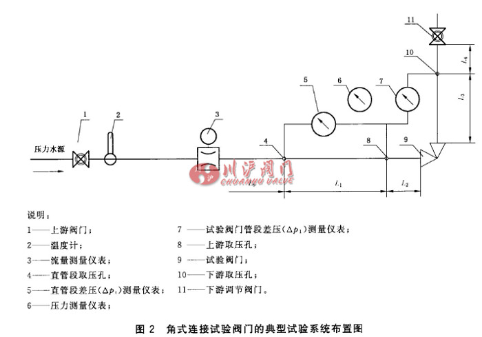 阀门流量系数计算