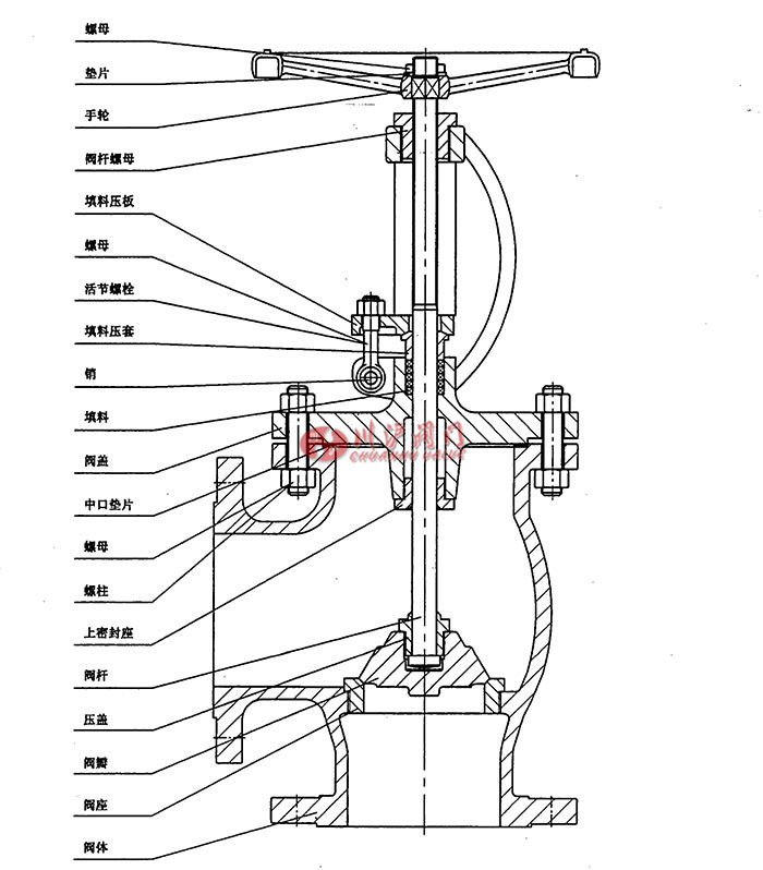 角式截止阀典型结构示意图