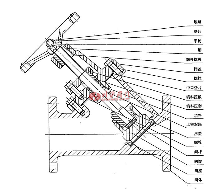 Y型截止阀典型结构示意图